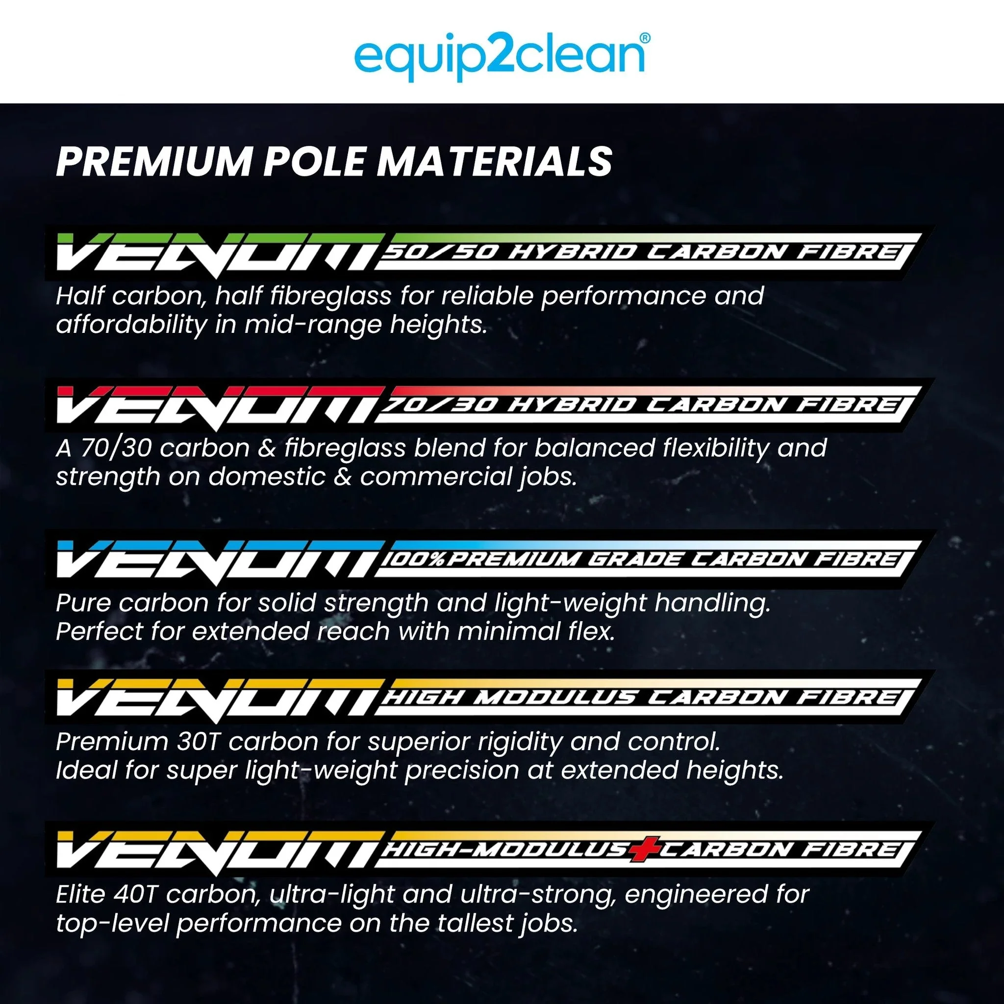 Aquaspray Venom 18ft 100% Carbon Fibre Waterfed Window Cleaning Pole 4-Section - Image 14