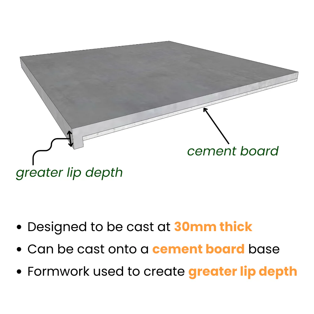 Cast-In-Place Concrete Mix - Image 3