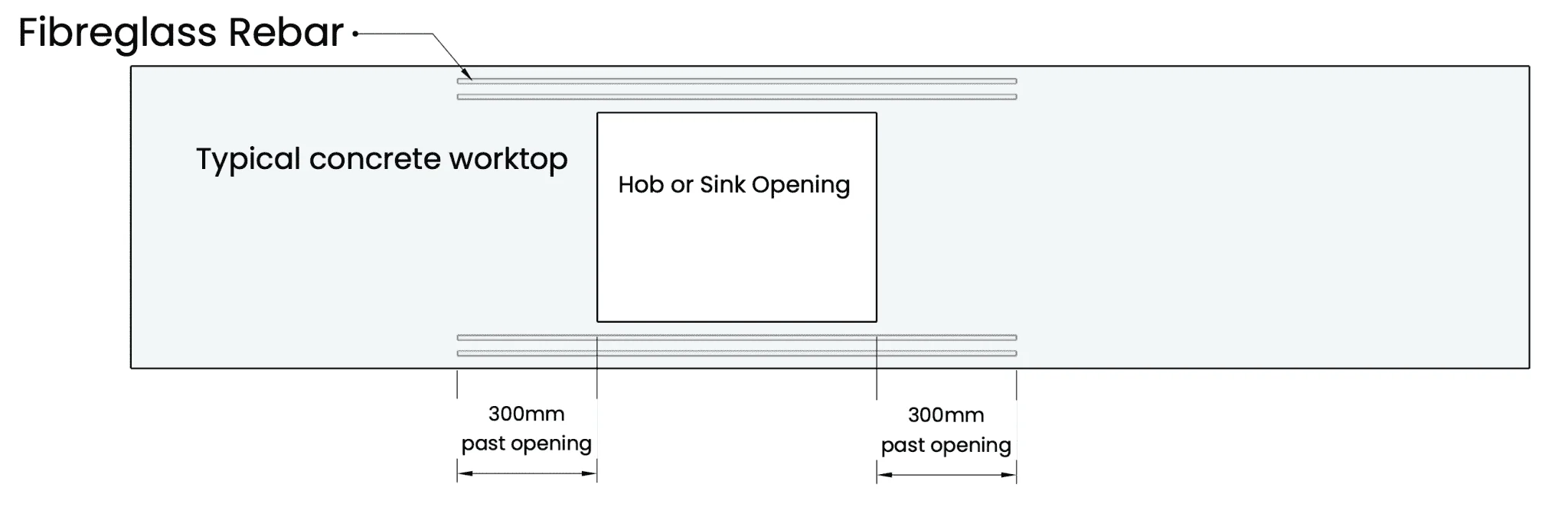 Fibreglass Reinforcement Bars for Worktops - Image 2