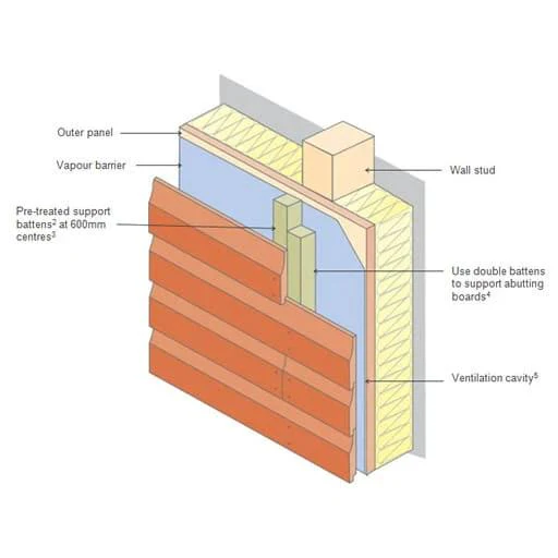Sawn Timber Treated Batten 25x38mm (1 x 1.5 inch) - Image 4