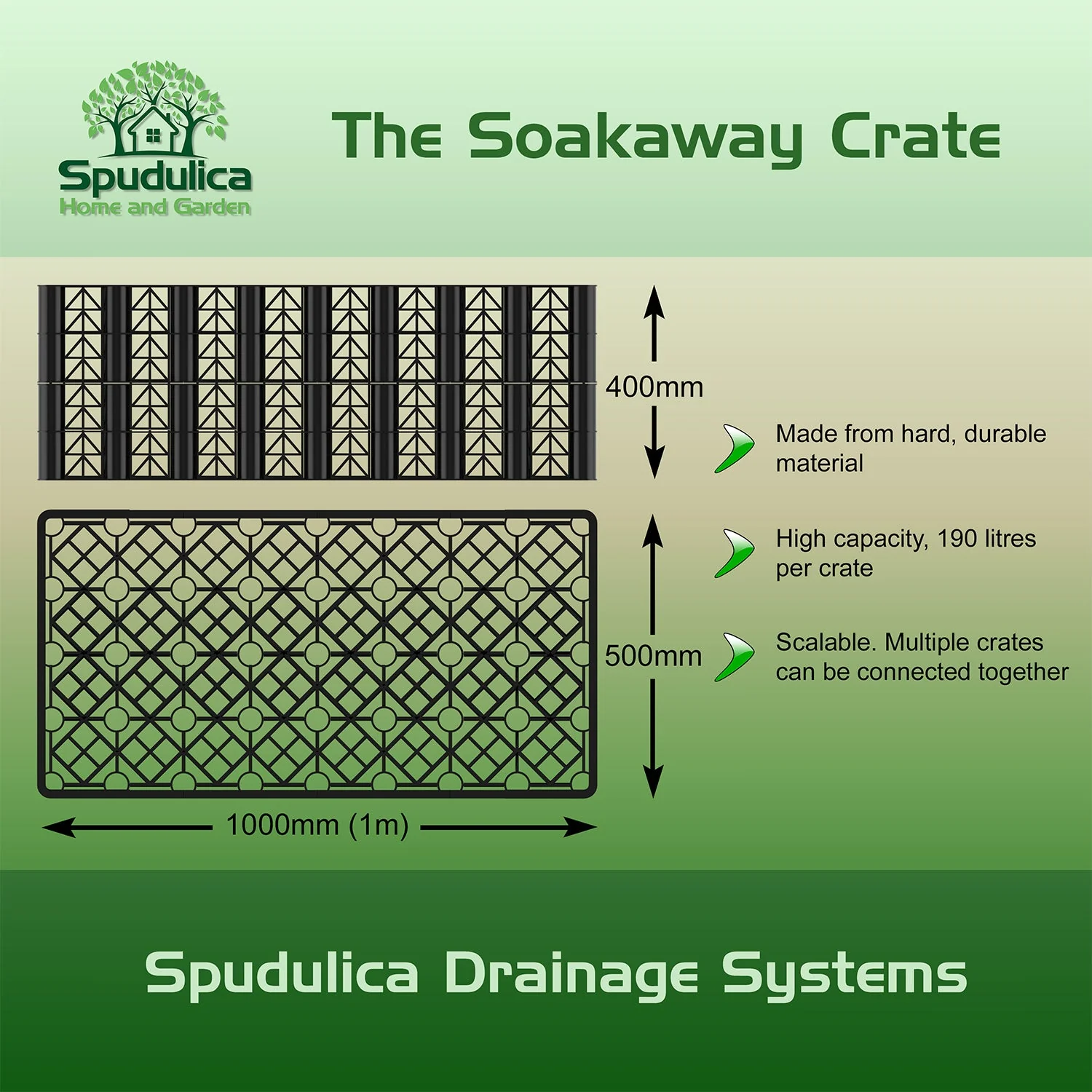 Soakaway Kit Polystorm PSM1A Crate 190L - Geotextile & Joining Tape - Image 3